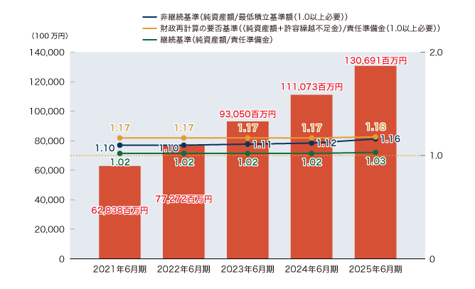 積立状況の推移グラフ